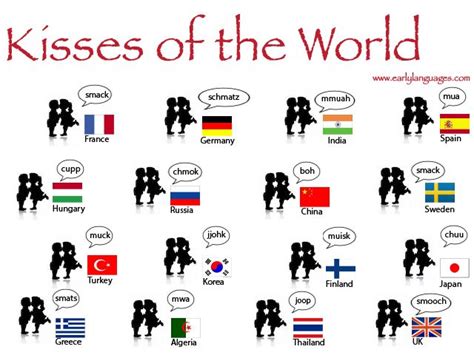 Which countries kiss on their cheeks?