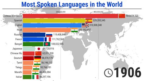 Which countries only speak 1 language?