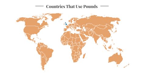 Which countries use lbs weight?