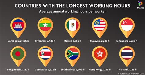 Which countries work most hours?