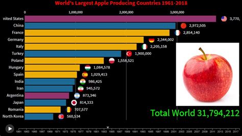 Which country Apple is best quality?