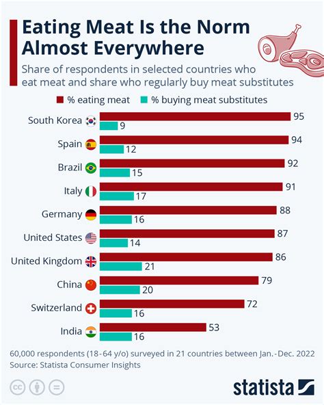 Which country Cannot eat pork?