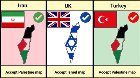 Which country accept Palestine?