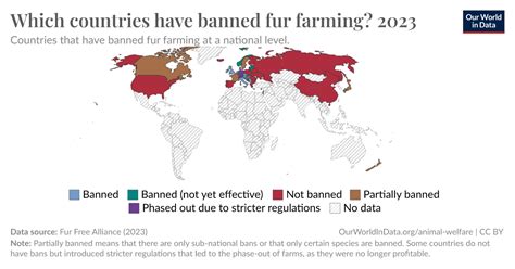 Which country banned fur?