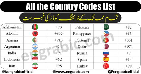 Which country code is +1 800?