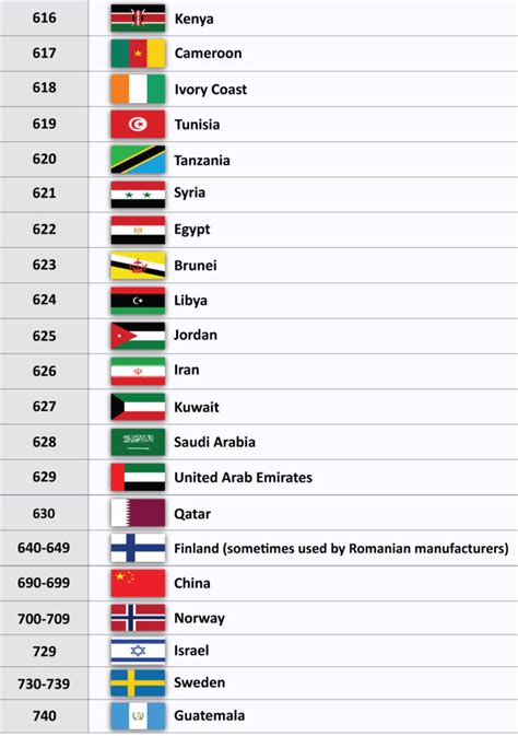 Which country code is +7 917?