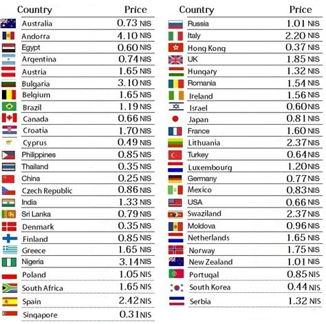 Which country code is 010?