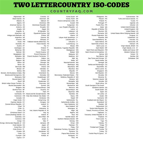 Which country code is 050?