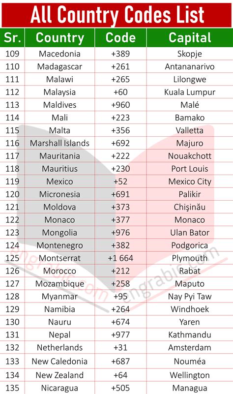 Which country code is 234 816?