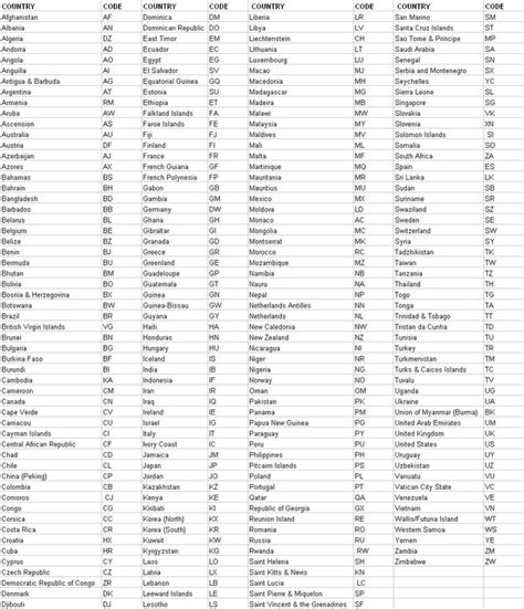 Which country code is 35?