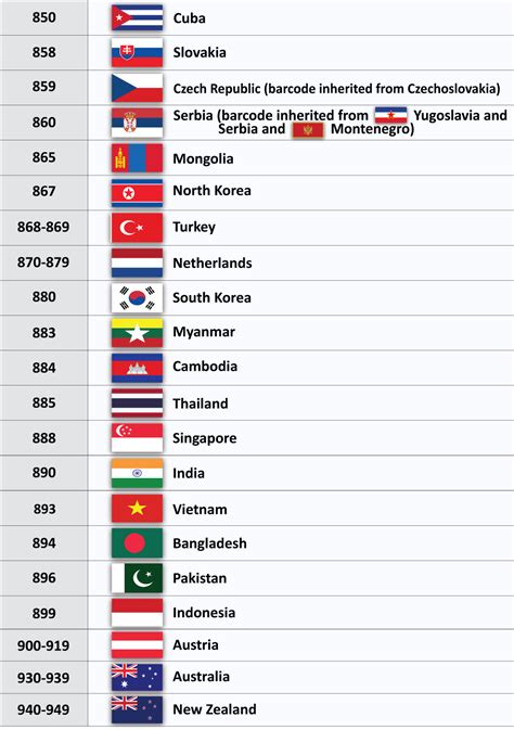 Which country code is 880?