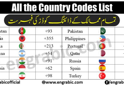 Which country code is 91 971?