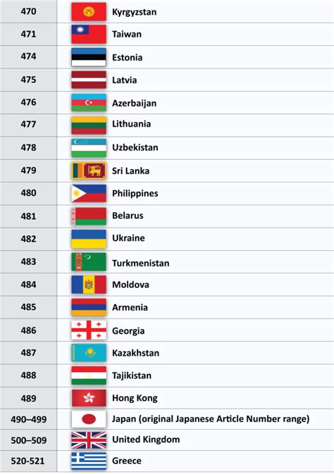 Which country code is 966 57?