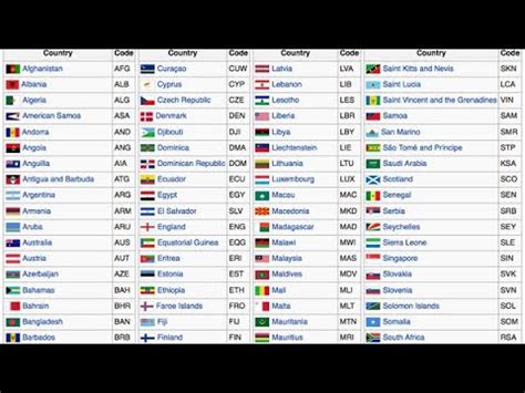 Which country code start with 0?