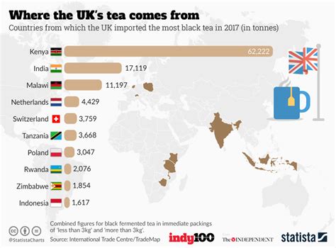 Which country drink tea without milk?