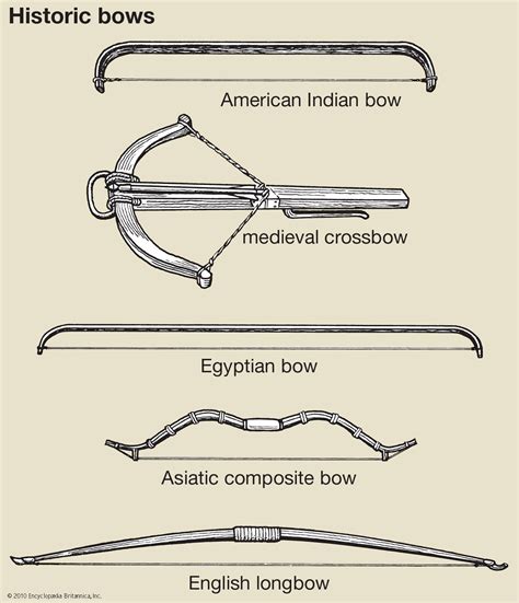 Which country first invented archery?