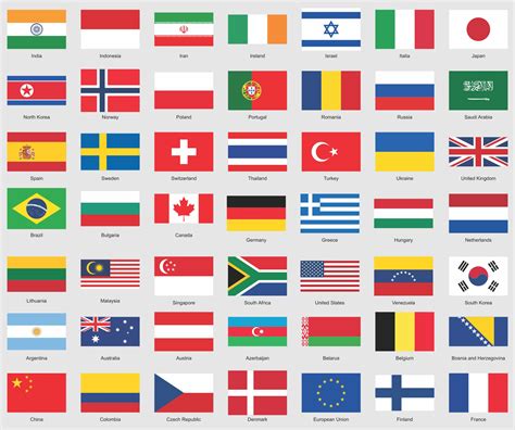 Which country flag is 🇦 🇪?