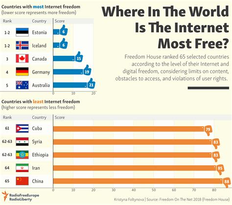 Which country gives free internet?