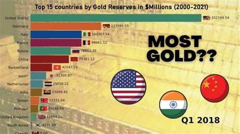 Which country gold is best to buy?