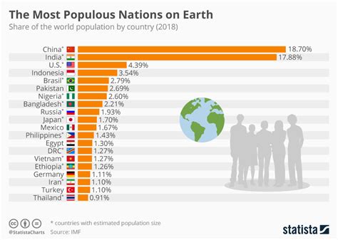Which country has 27 people?