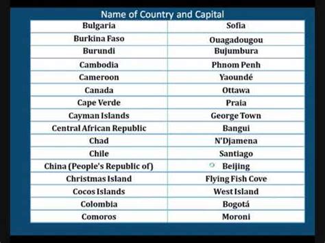 Which country has 3 official capitals?