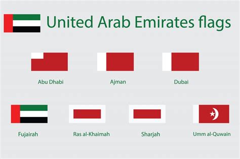 Which country has 7 Emirates?