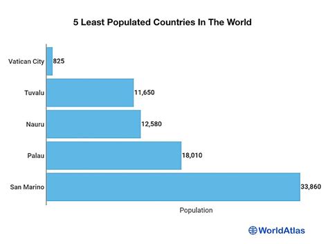 Which country has 825 people?