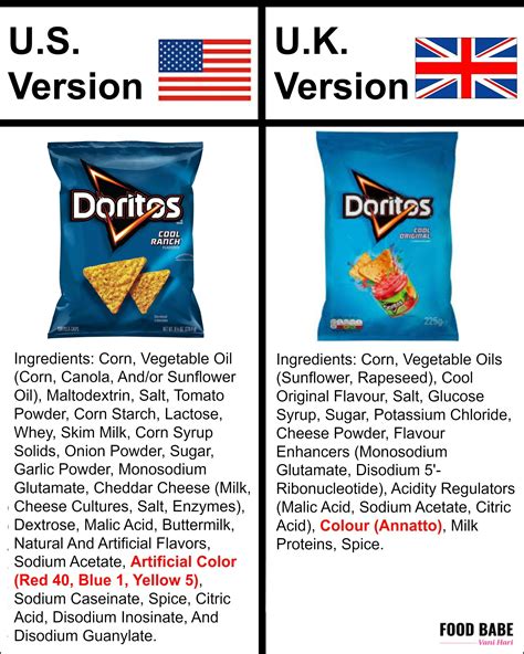 Which country has Doritos?