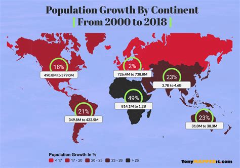 Which country has a positive population growth rate?
