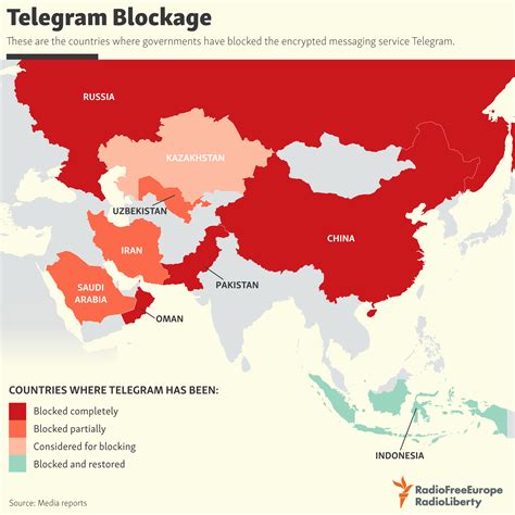 Which country has banned Telegram?