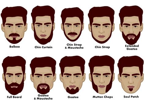 Which country has best beard genetics?