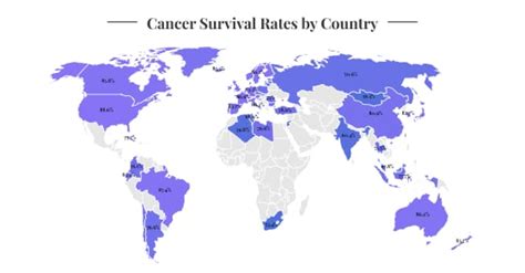 Which country has best cancer survival rates?