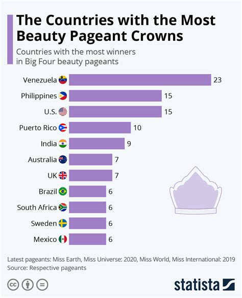 Which country has best makeup?