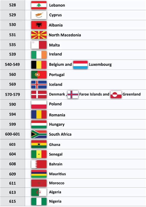 Which country has country code 99?