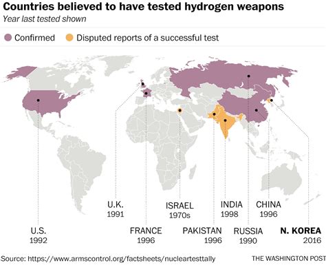 Which country has hydrogen bomb?