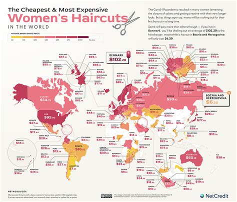 Which country has most hair loss?