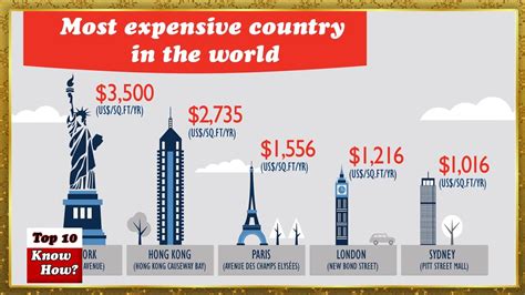 Which country has most luxury?