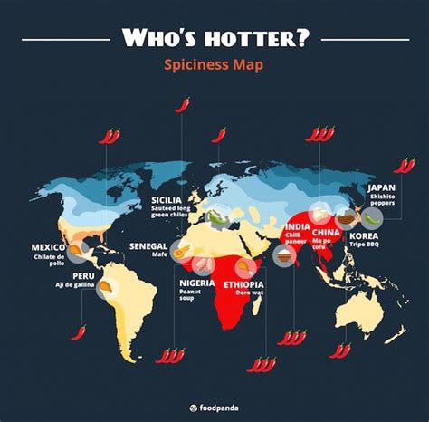 Which country has spiciest food?