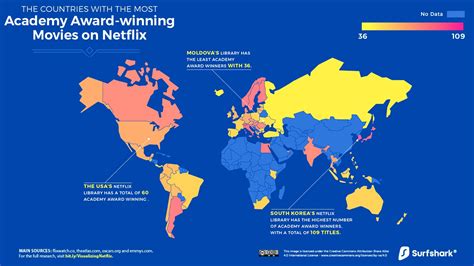 Which country has the best Netflix?