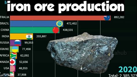Which country has the best iron ore?