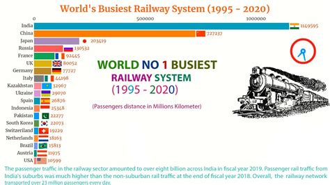 Which country has the best railway system?