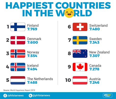 Which country has the happiest family?