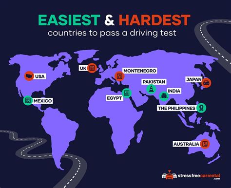 Which country has the hardest driving?