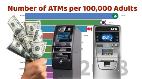 Which country has the highest ATM?