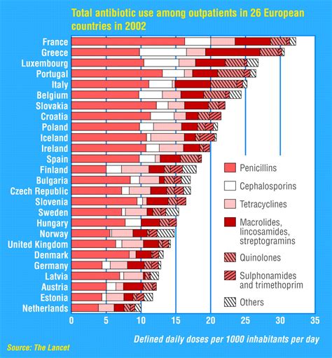 Which country has the highest antibiotic resistance?