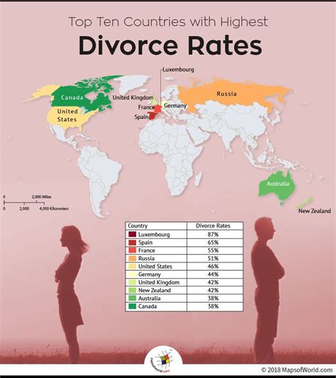 Which country has the highest divorce rate?