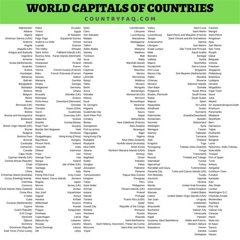 Which country has the least capitals?