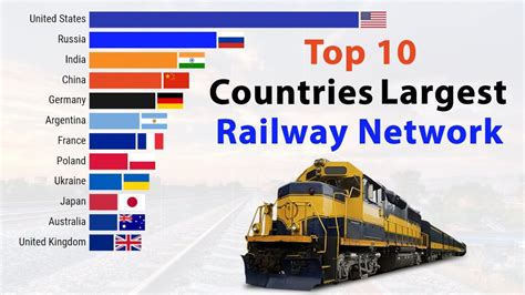 Which country has the longest train?