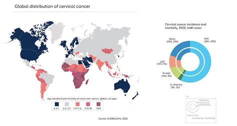 Which country has the most HPV?