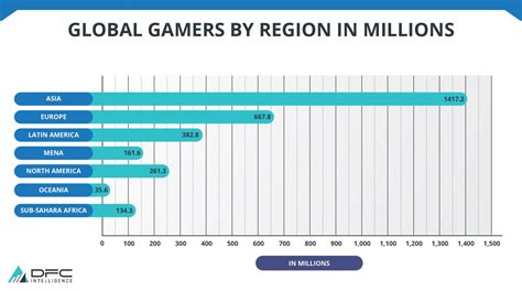 Which country has the most PC gamers?